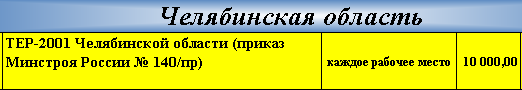 ТЕР-2001 Челябинской области (приказ Минстроя России № 140/пр)