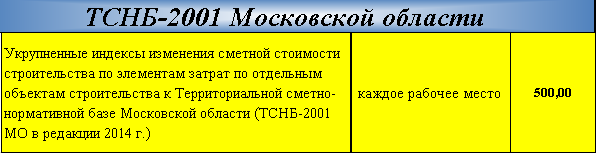 Укрупненные индексы изменения сметной стоимости строительства по элементам затрат по отдельным объектам строительства к Территориальной сметно-нормативной базе Московской области (ТСНБ-2001 МО в редакции 2014 г.)