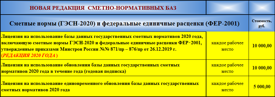 Фер 2020 года. Расценки ГЭСН-2020. ГЭСН 2020. Федеральный реестр сметных нормативов. Фер 2020.