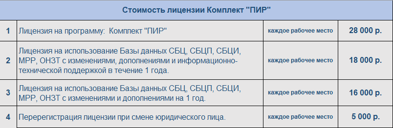 Планы проектно изыскательных работ составляются в 4 этапа