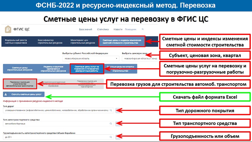 Ресурсно индексный метод фгис цс